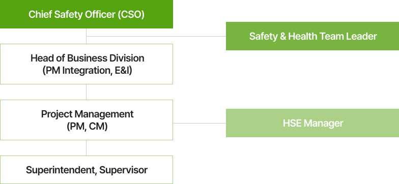 web organization chart