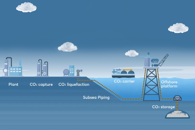 Energy Transition 이미지