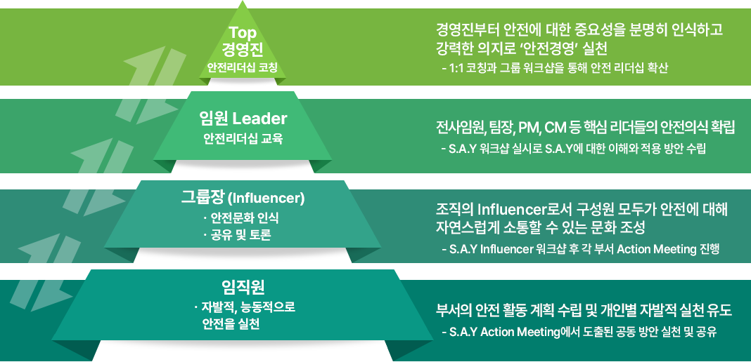 mo Corporate Culture Program Framework