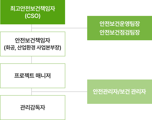 mo organization chart