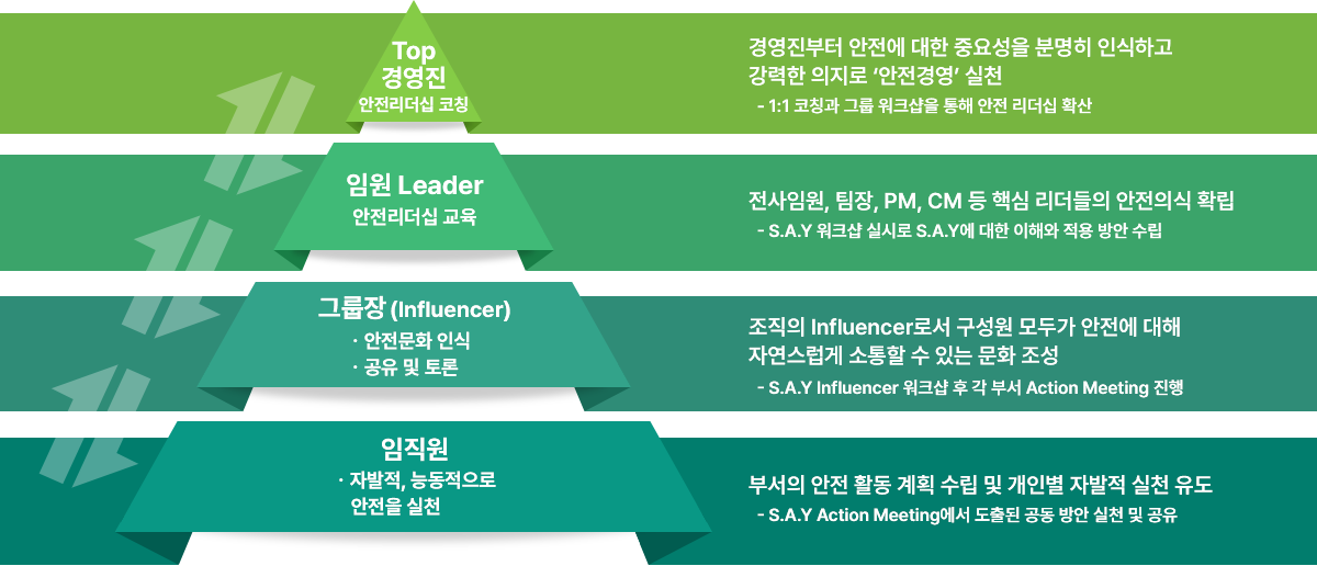 web Corporate Culture Program Framework