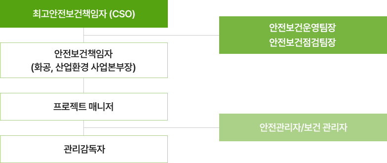 web organization chart